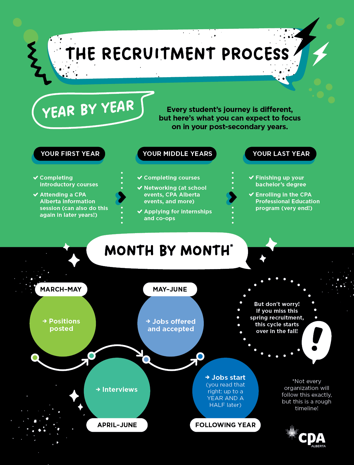 Recruitment Infographic