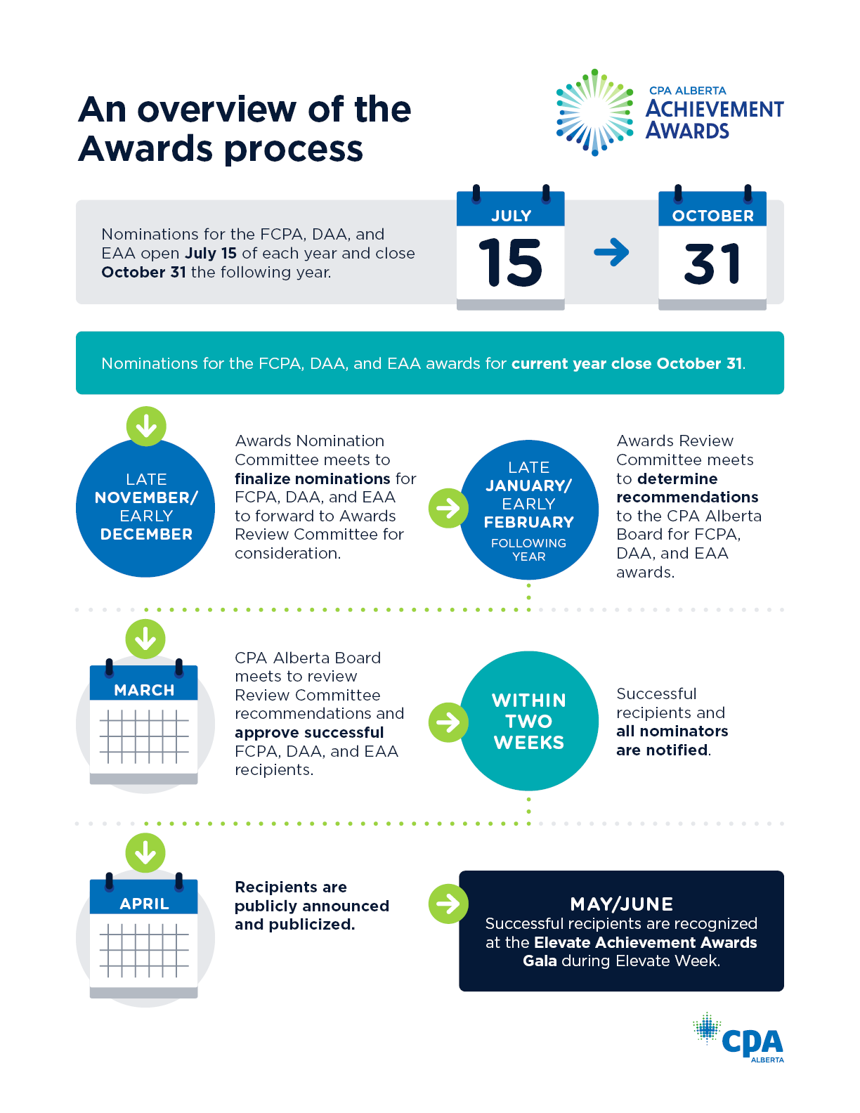 CPA Alberta Achievement Award infographic